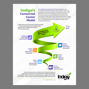 Flyer-Design von Murmu Designs für dieses Projekt | Design: #36601491