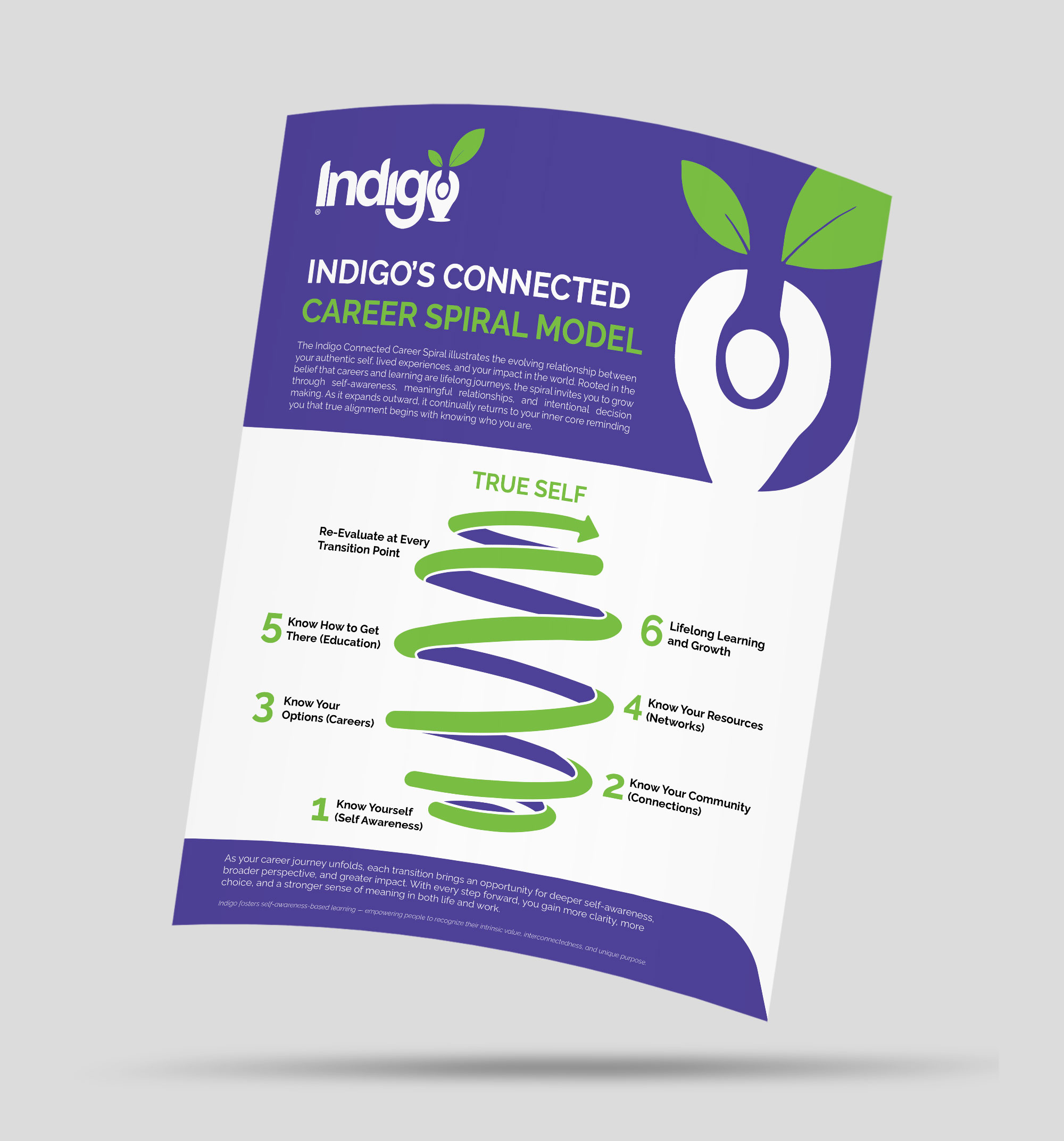 Flyer Design by Talha Ahmad for this project | Design #36518822