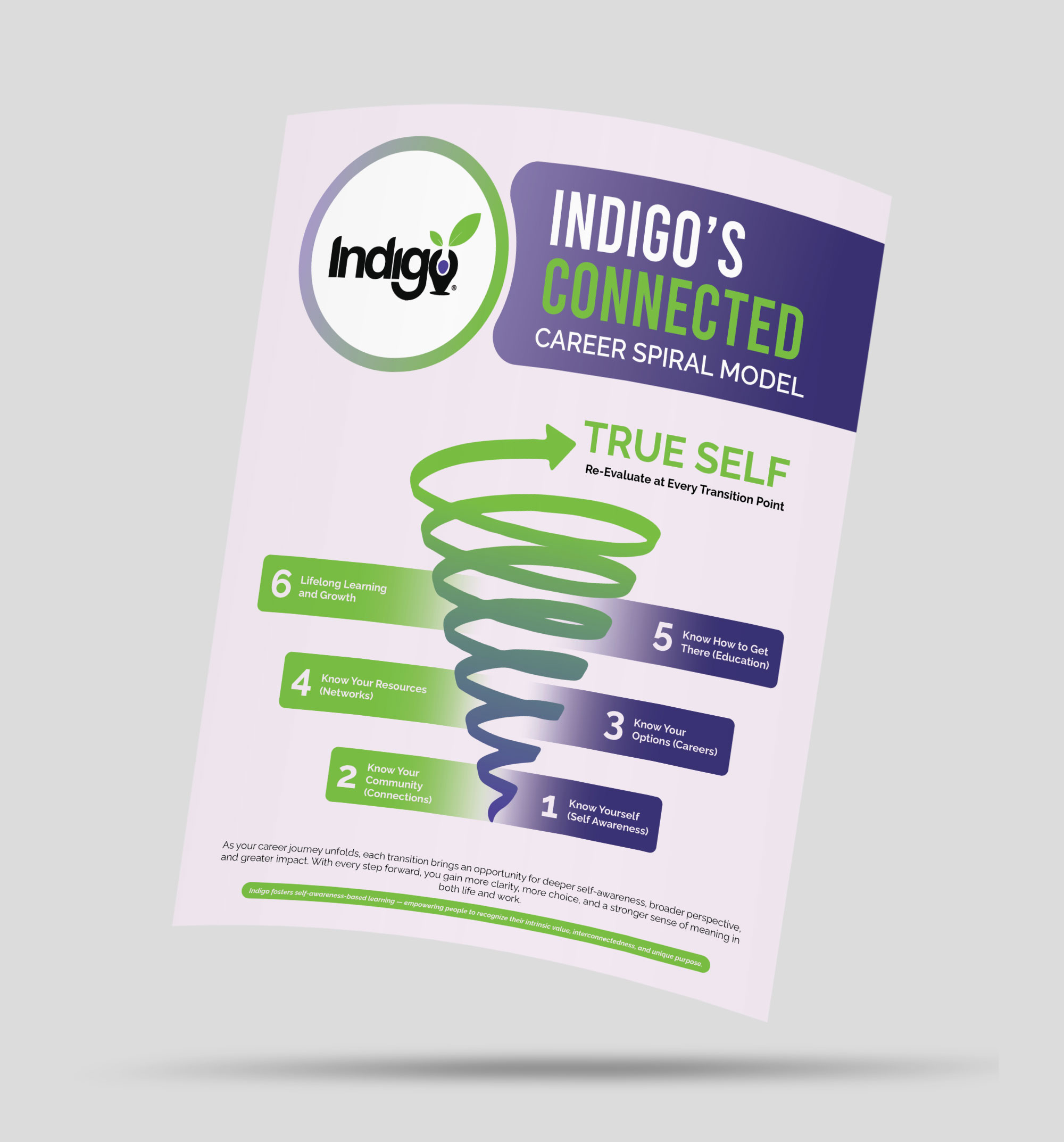 Diseño de Flyer por Talha Ahmad para este proyecto | Diseño #36524028