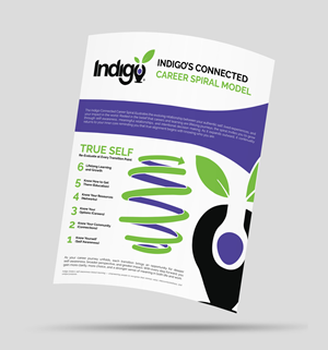 Flyer Design by Talha Ahmad for this project | Design: #36524029