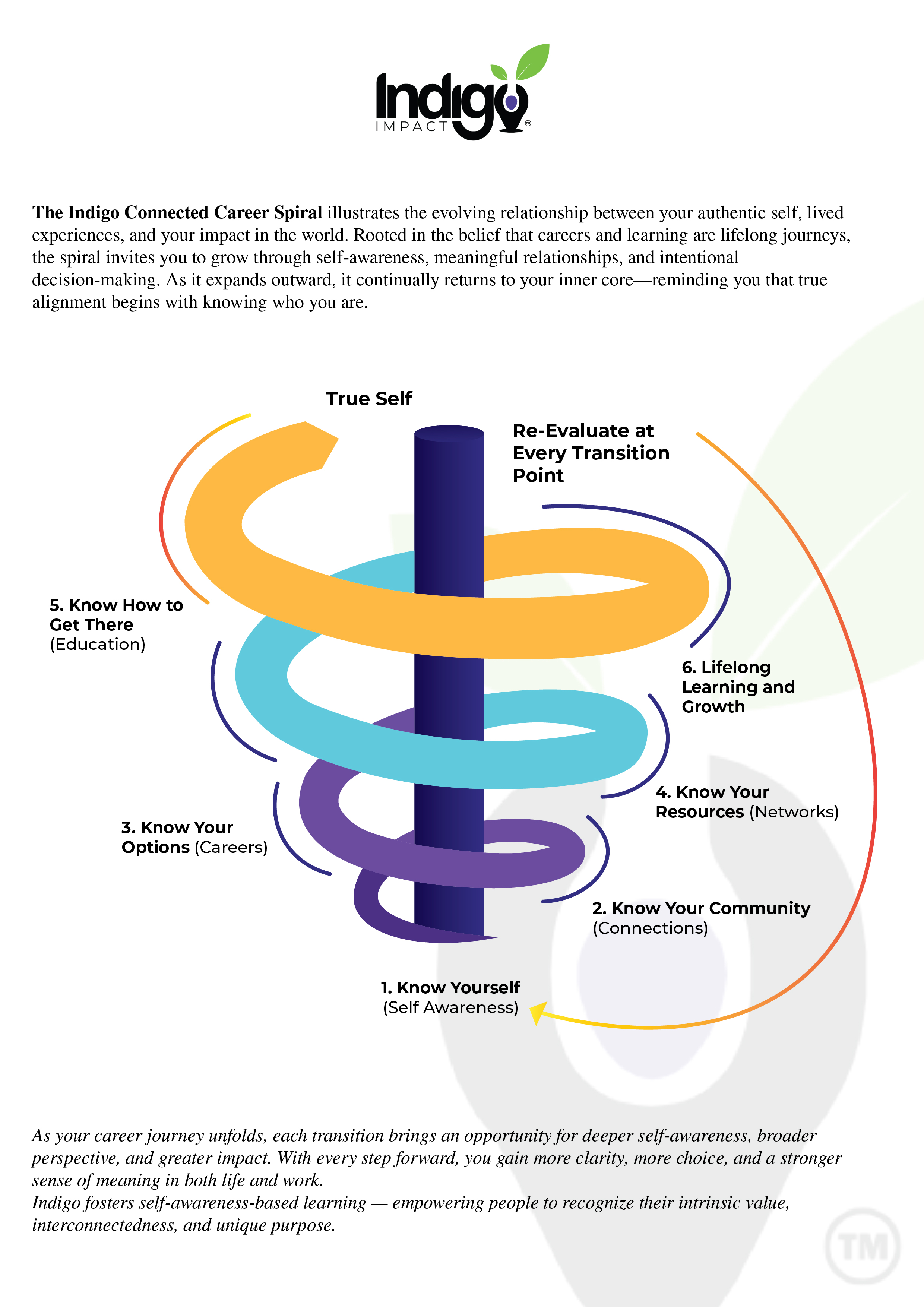 Flyer Design by Designwithazan for this project | Design #36570662