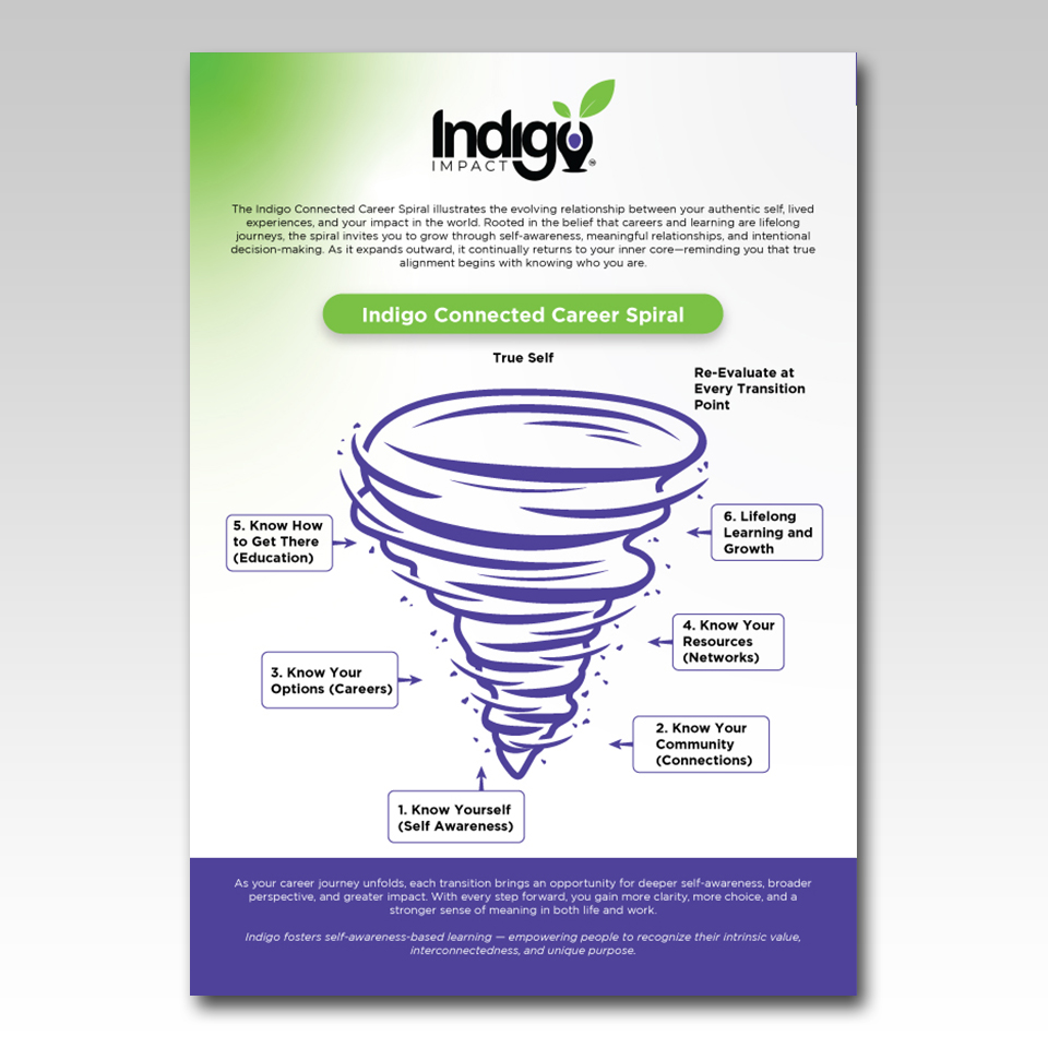 Flyer Design by YourLogoMaster for this project | Design #36539347