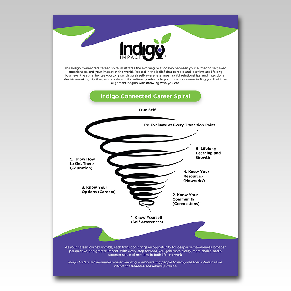 Flyer Design by YourLogoMaster for this project | Design #36539348