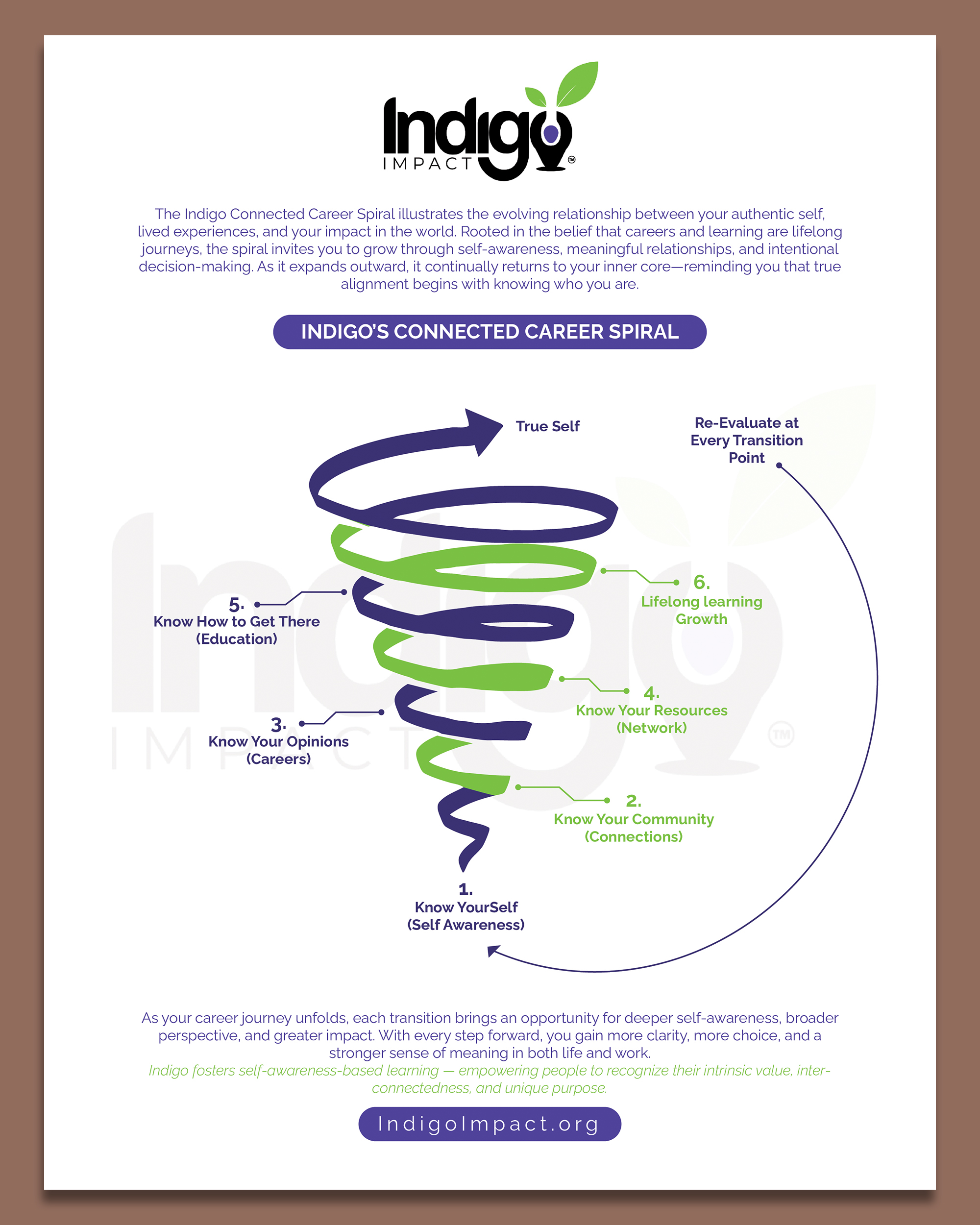 Flyer Design by Mi17design for this project | Design #36532001