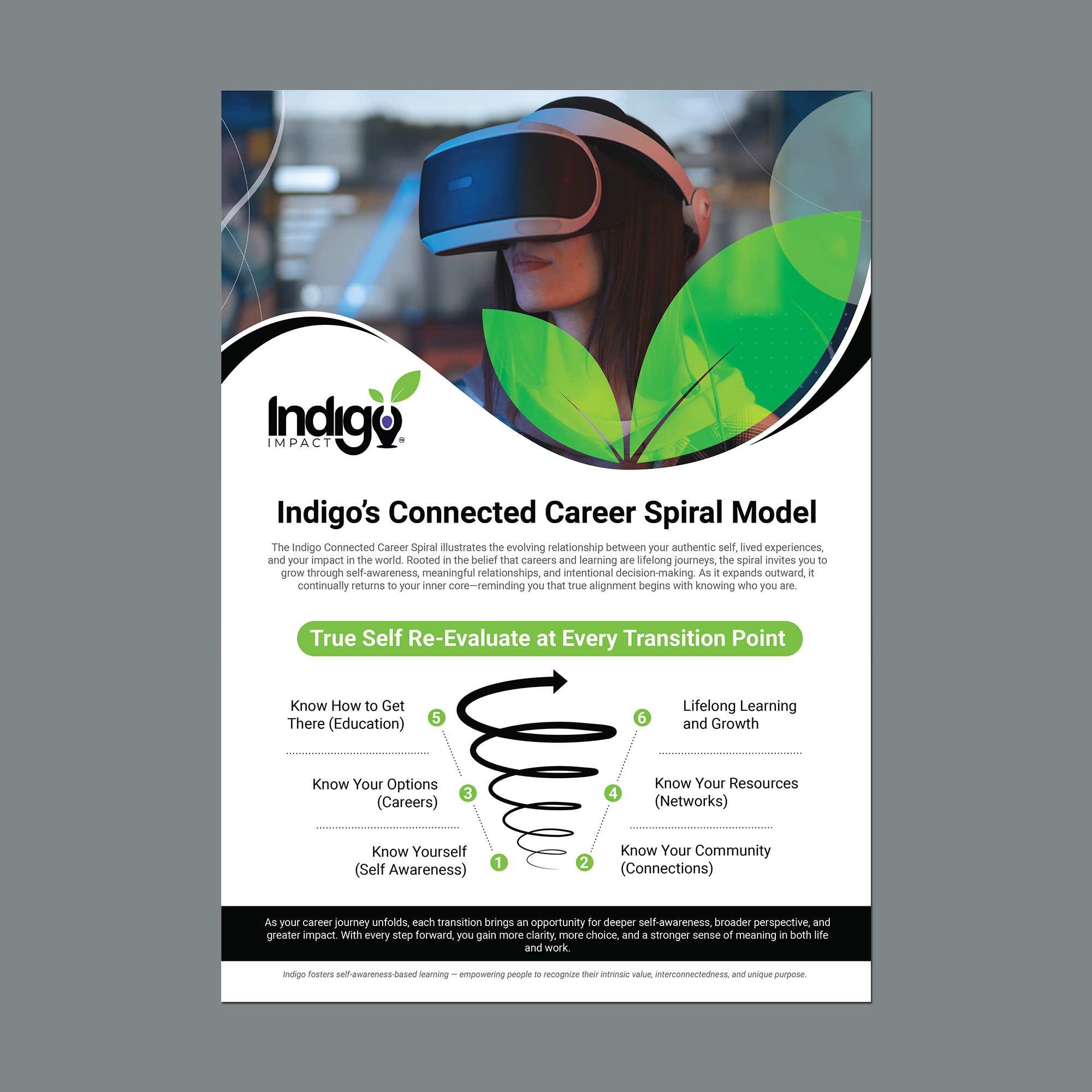 Flyer Design by GraphicMonster for this project | Design #36563096