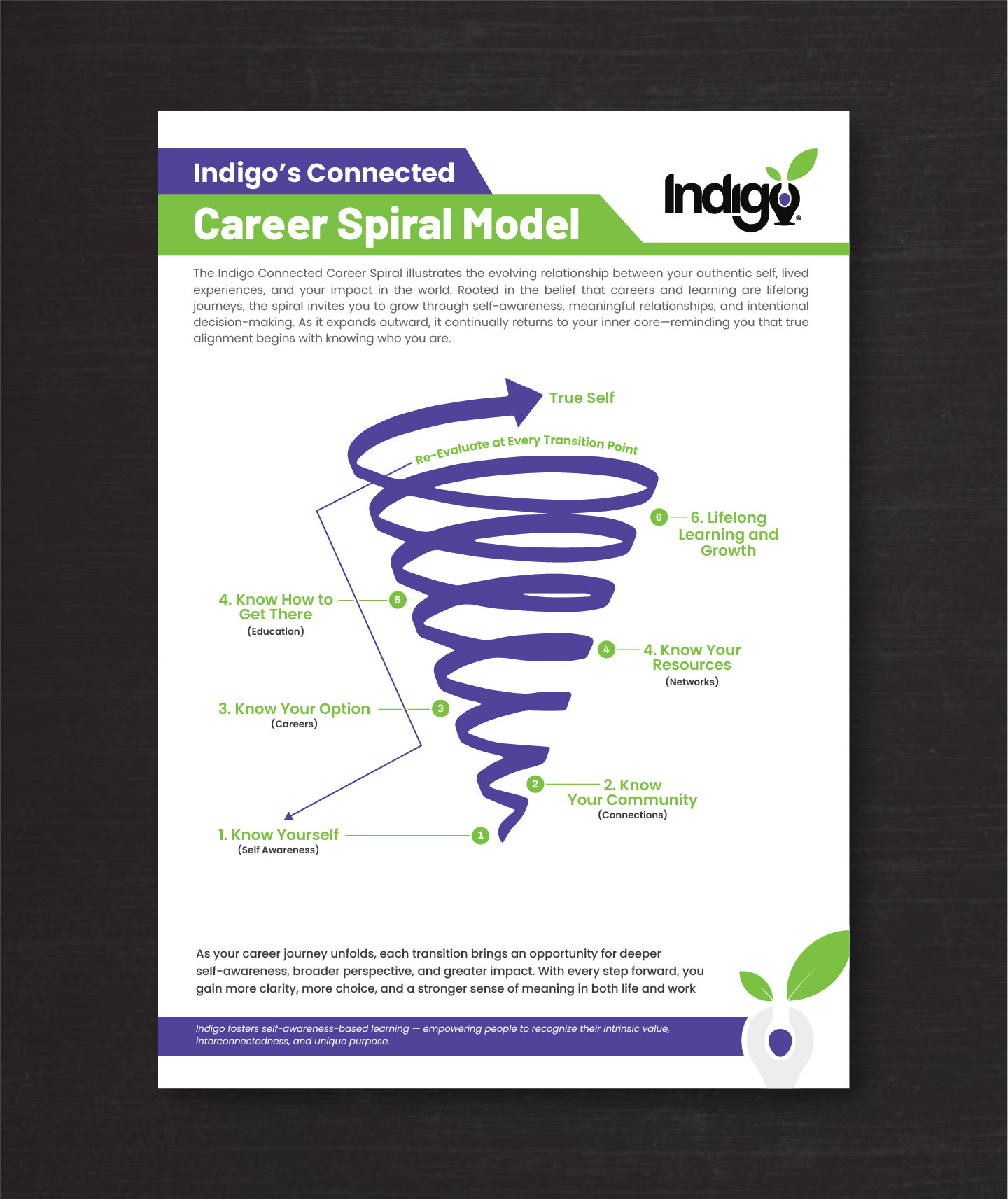 Diseño de Flyer por artbitin para este proyecto | Diseño #36516182