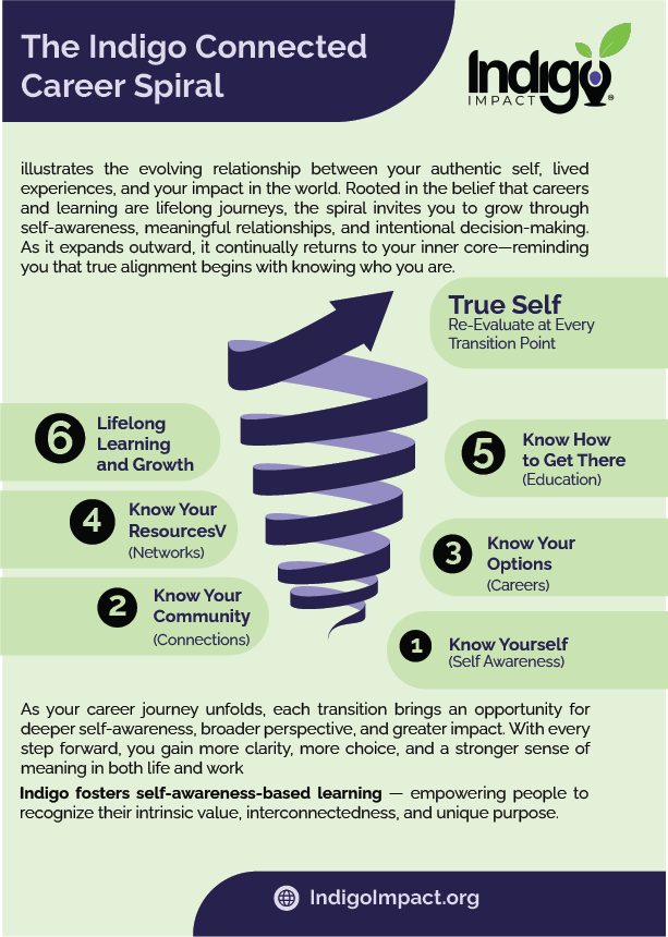 Flyer Design by samehfayed for this project | Design #36531903