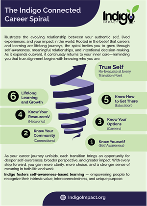 Flyer Design by samehfayed for this project | Design: #36531903