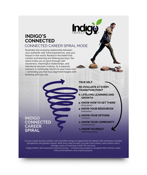 Flyer Design by Topi ufo for this project | Design #36570231