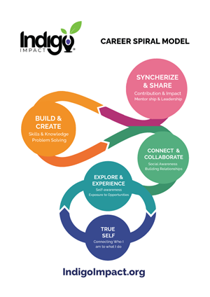 Flyer Design by Pixelia