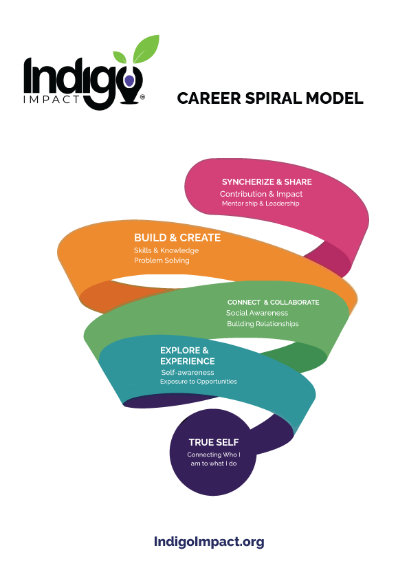 Flyer Design by Pixelia for this project | Design #36568594