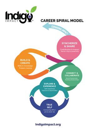 Flyer Design by Pixelia for this project | Design: #36568608