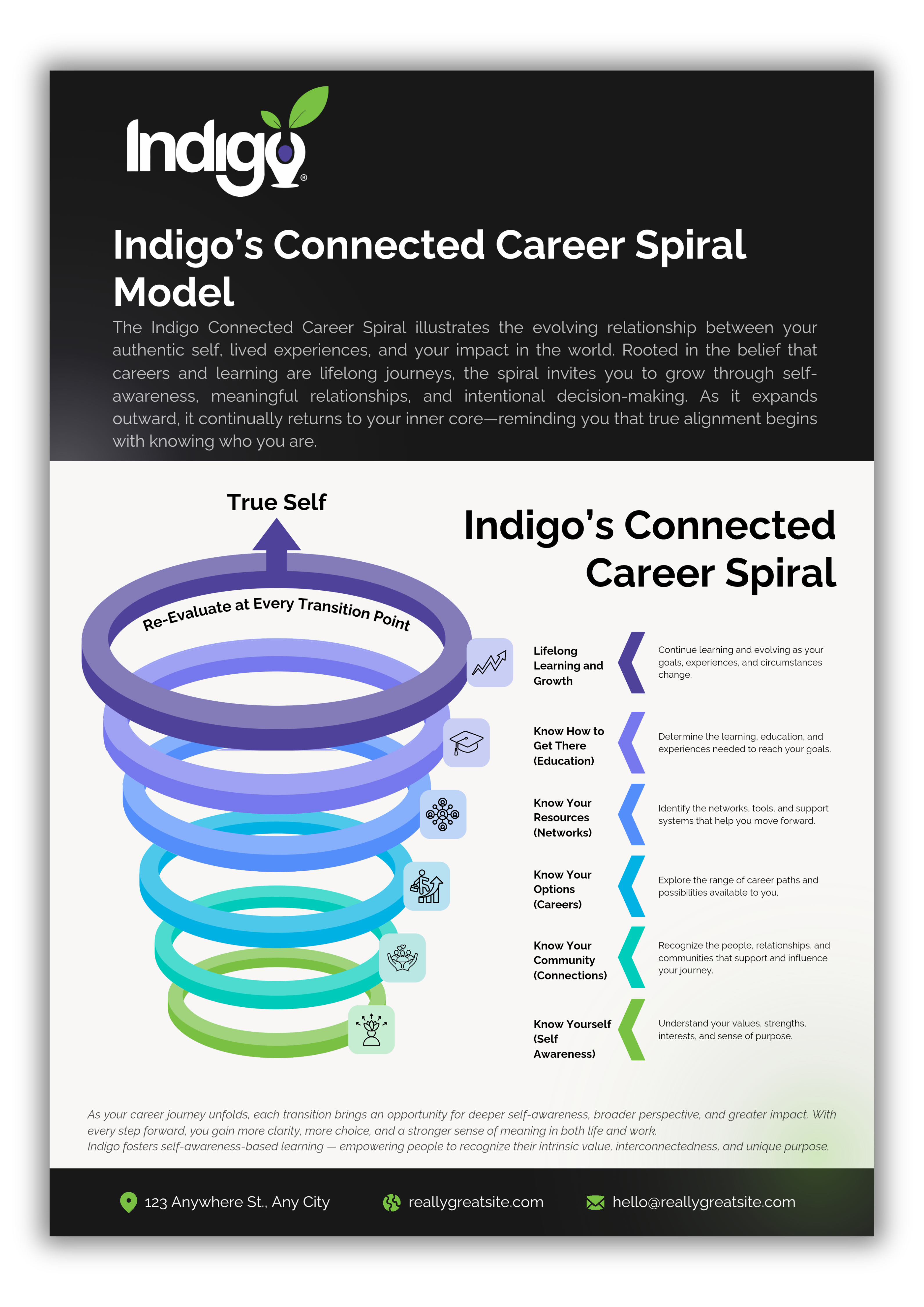 Design de Flyer par Custom A pour ce projet | Design #36516434