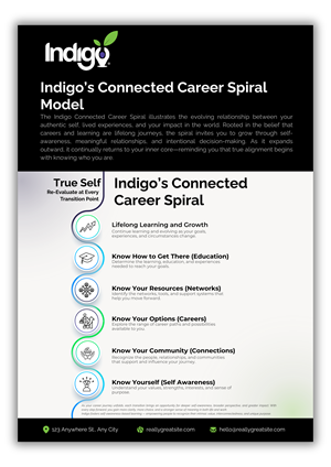 Flyer Design by Custom A for this project | Design #36557929