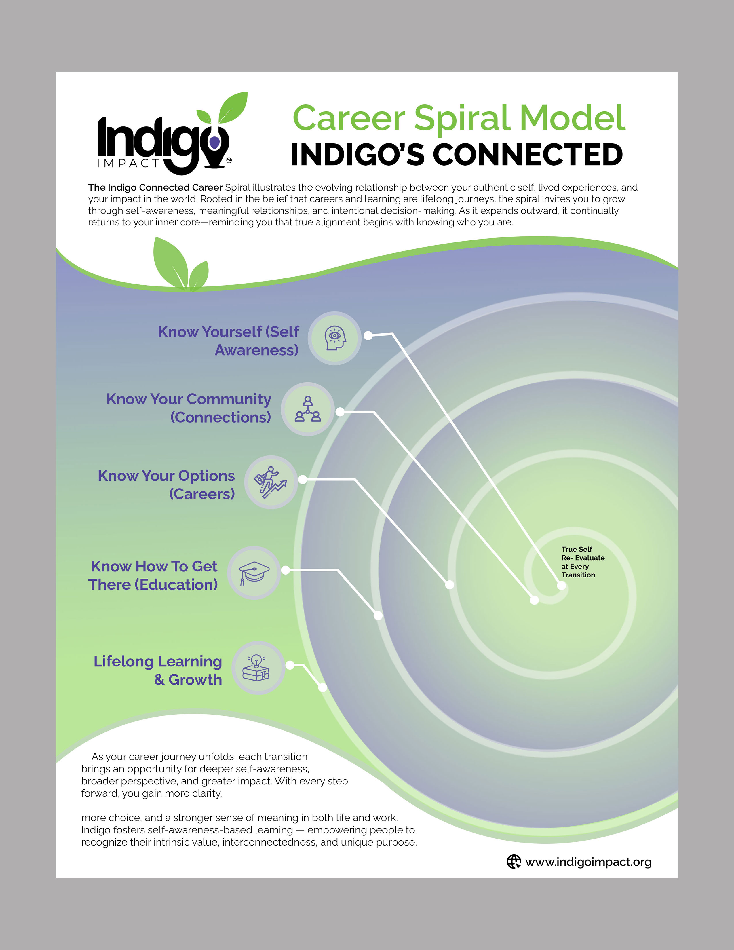 Flyer Design by designcircle for this project | Design #36573070