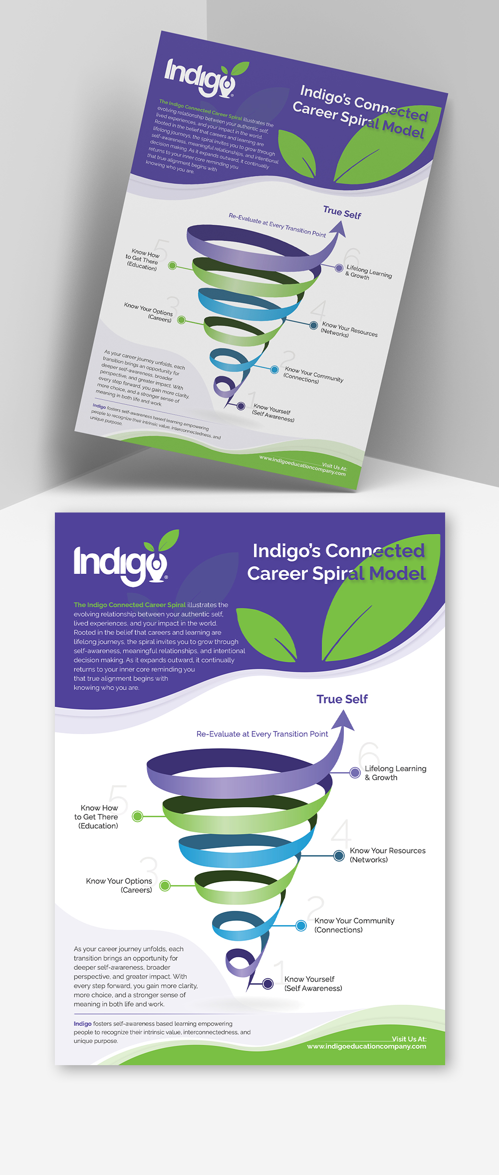 Flyer Design by TAMZ for this project | Design #36521839