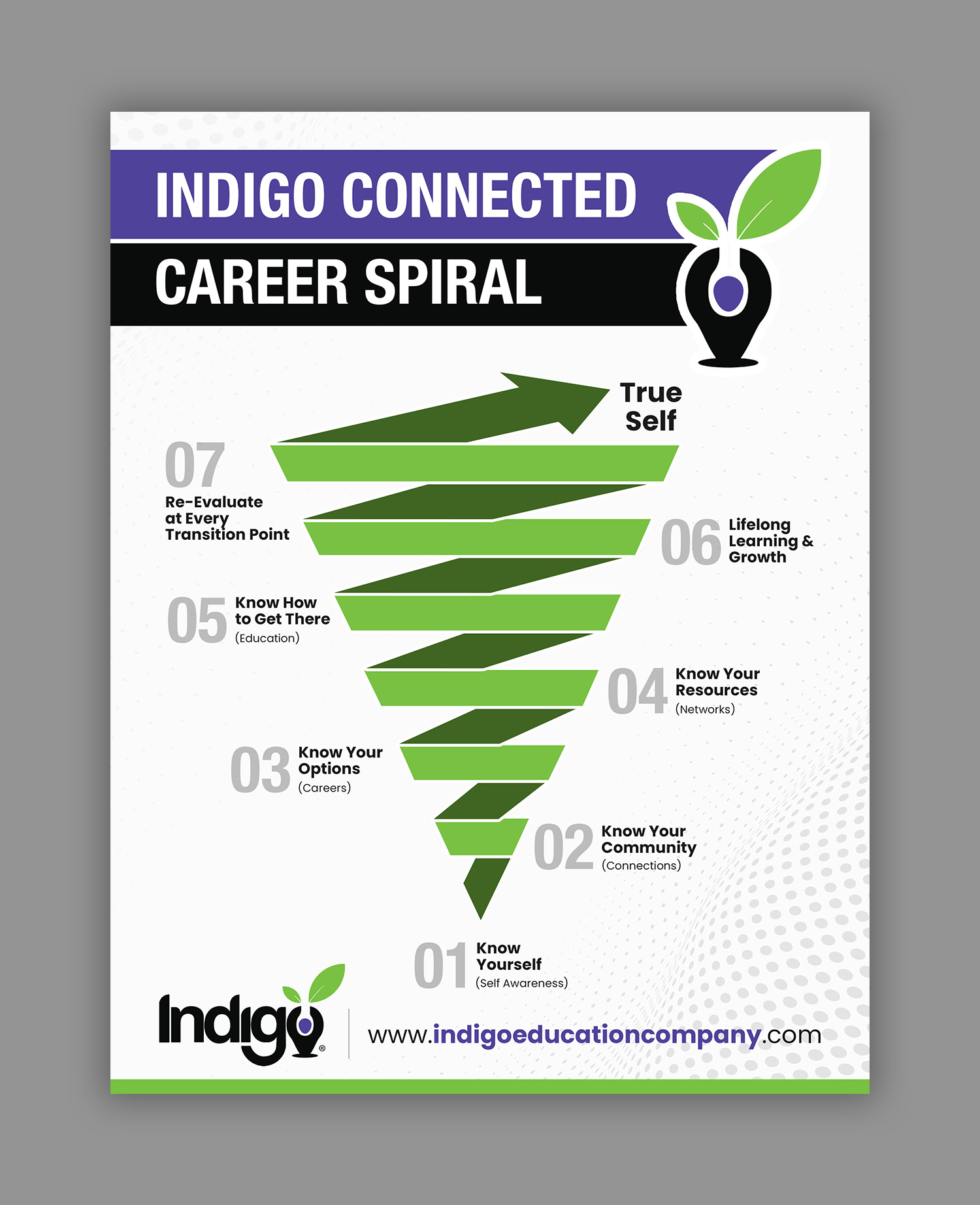 Flyer Design by debdesign for this project | Design #36518037