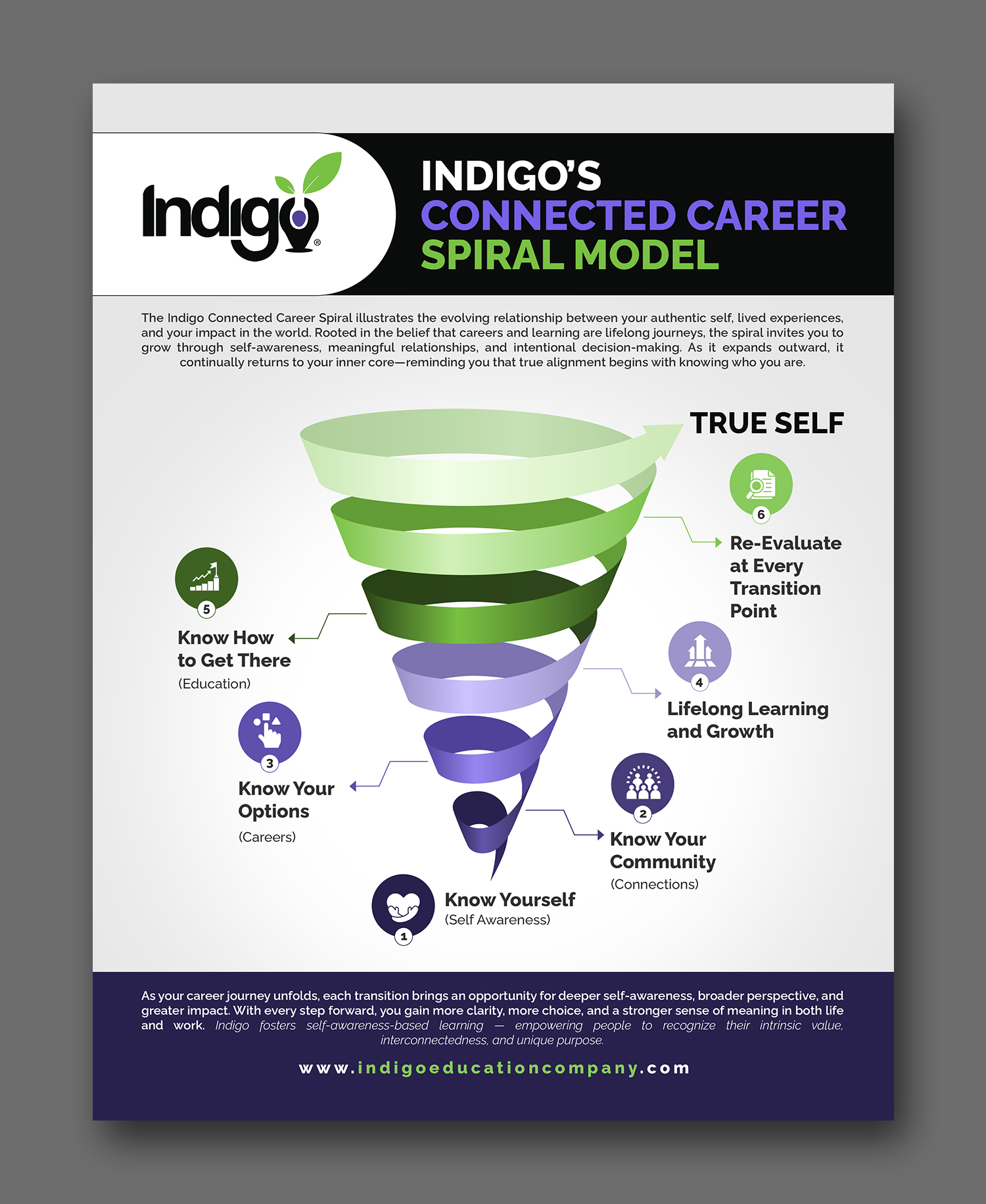 Flyer Design by debdesign for this project | Design #36518629