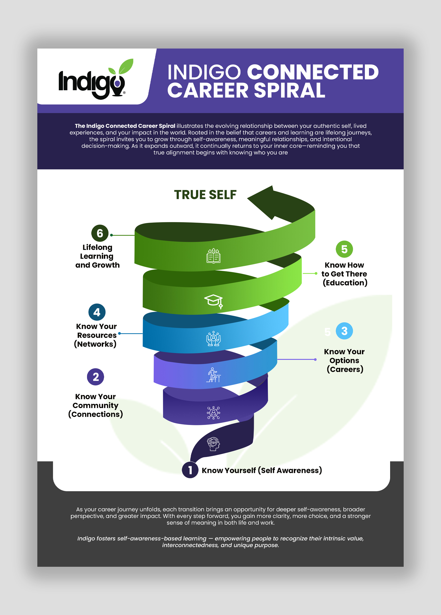 Flyer Design by debdesign for this project | Design #36519823