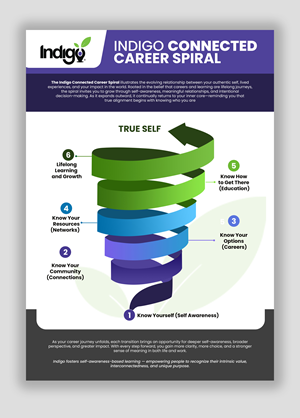 Flyer Design by debdesign for this project | Design: #36519824