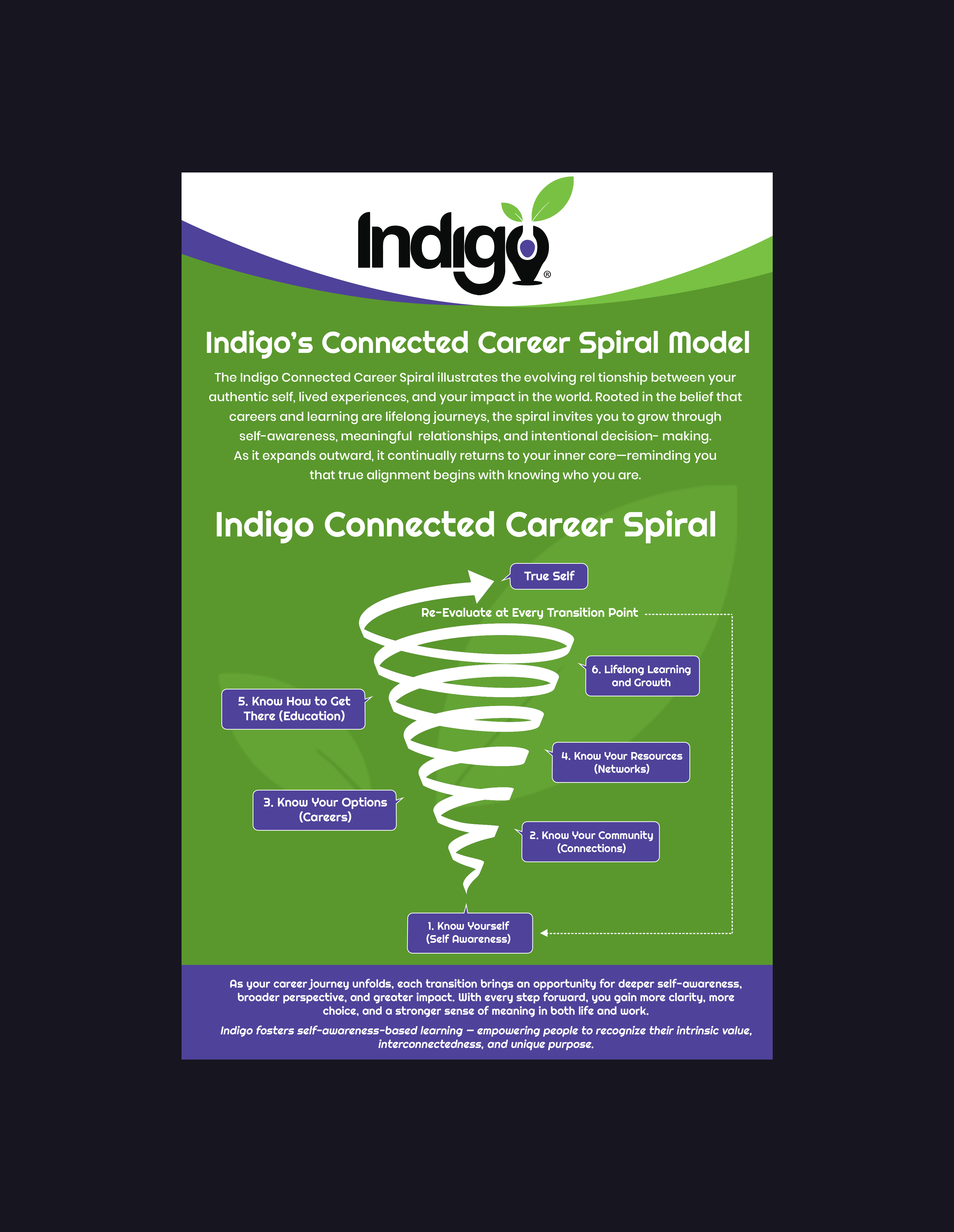 Flyer Design by Creations Box 2015 for this project | Design #36522015