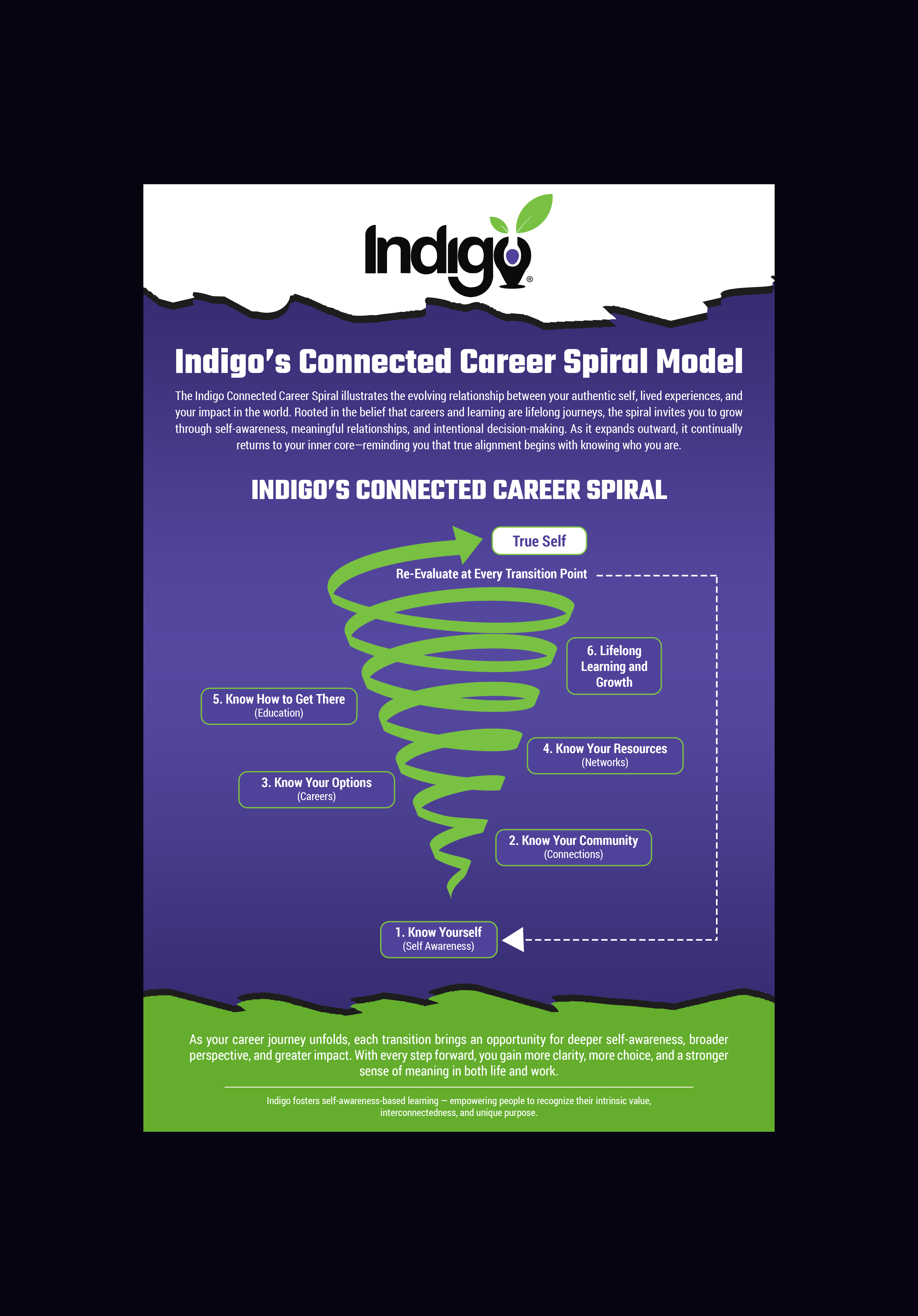 Flyer Design by Creations Box 2015 for this project | Design #36522016