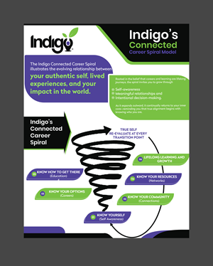 Flyer Design by Creations Box 2015 for this project | Design: #36526705