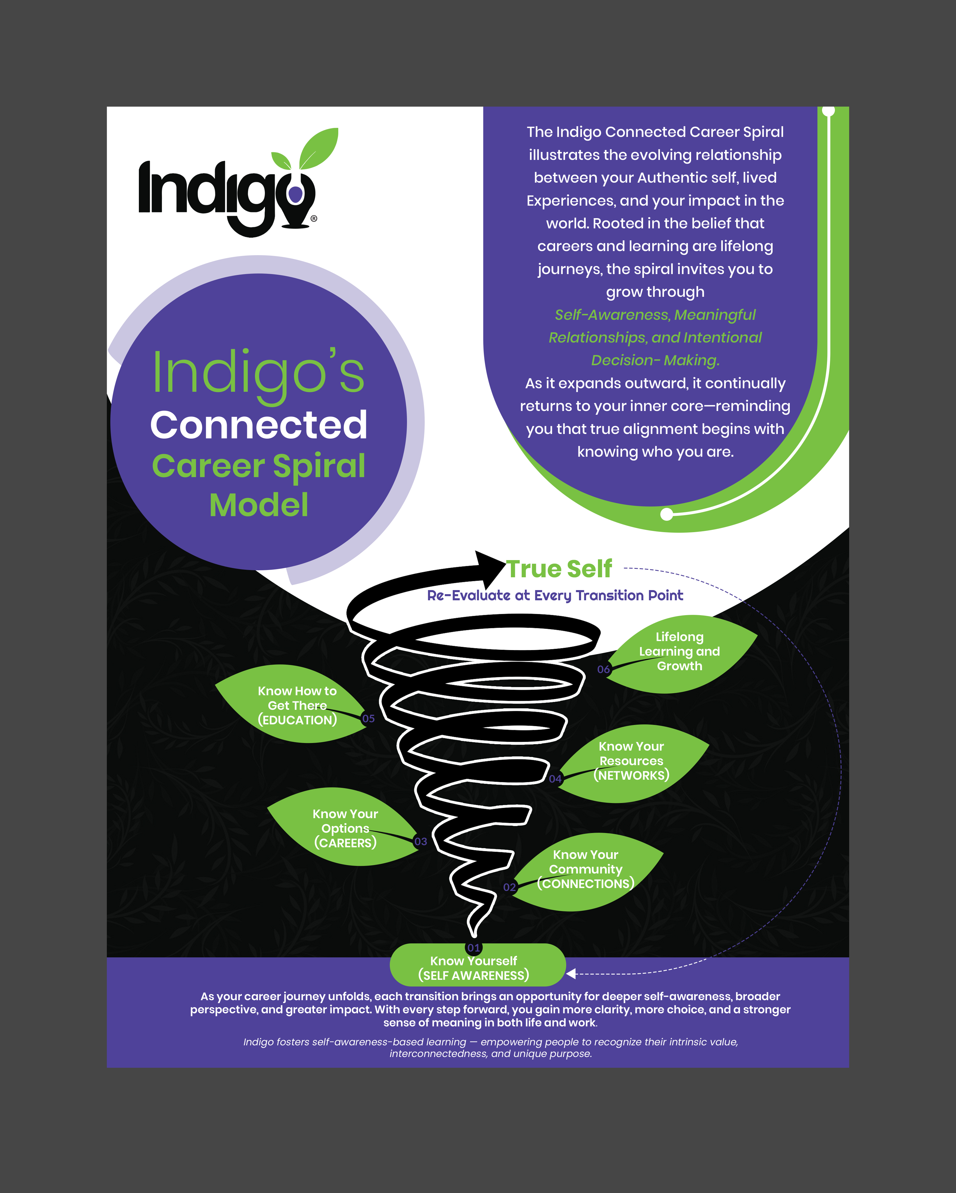 Flyer Design by Creations Box 2015 for this project | Design #36537186