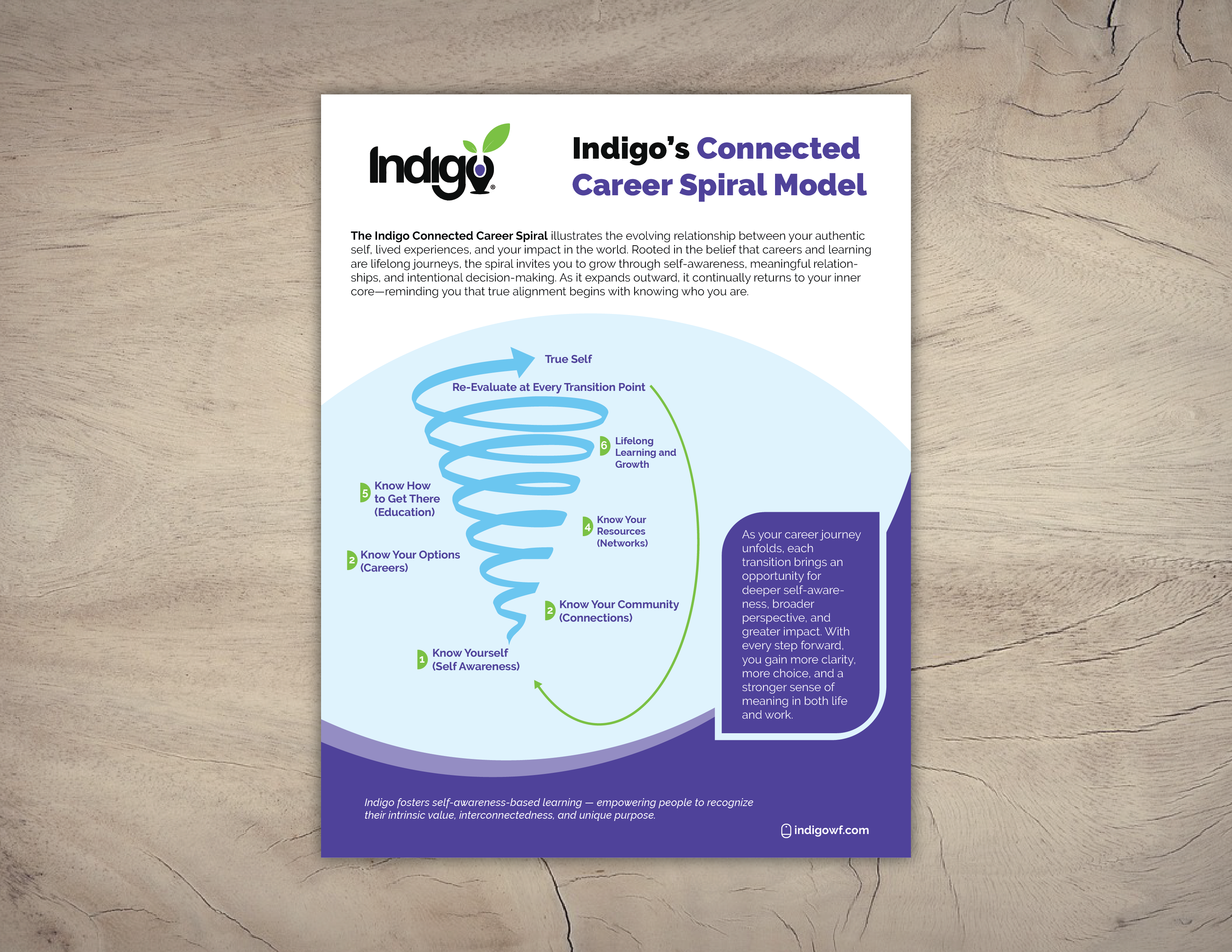 Flyer Design by GMWIRE for this project | Design #36542254