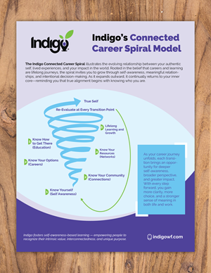 Flyer Design by GMWIRE for this project | Design #36545749