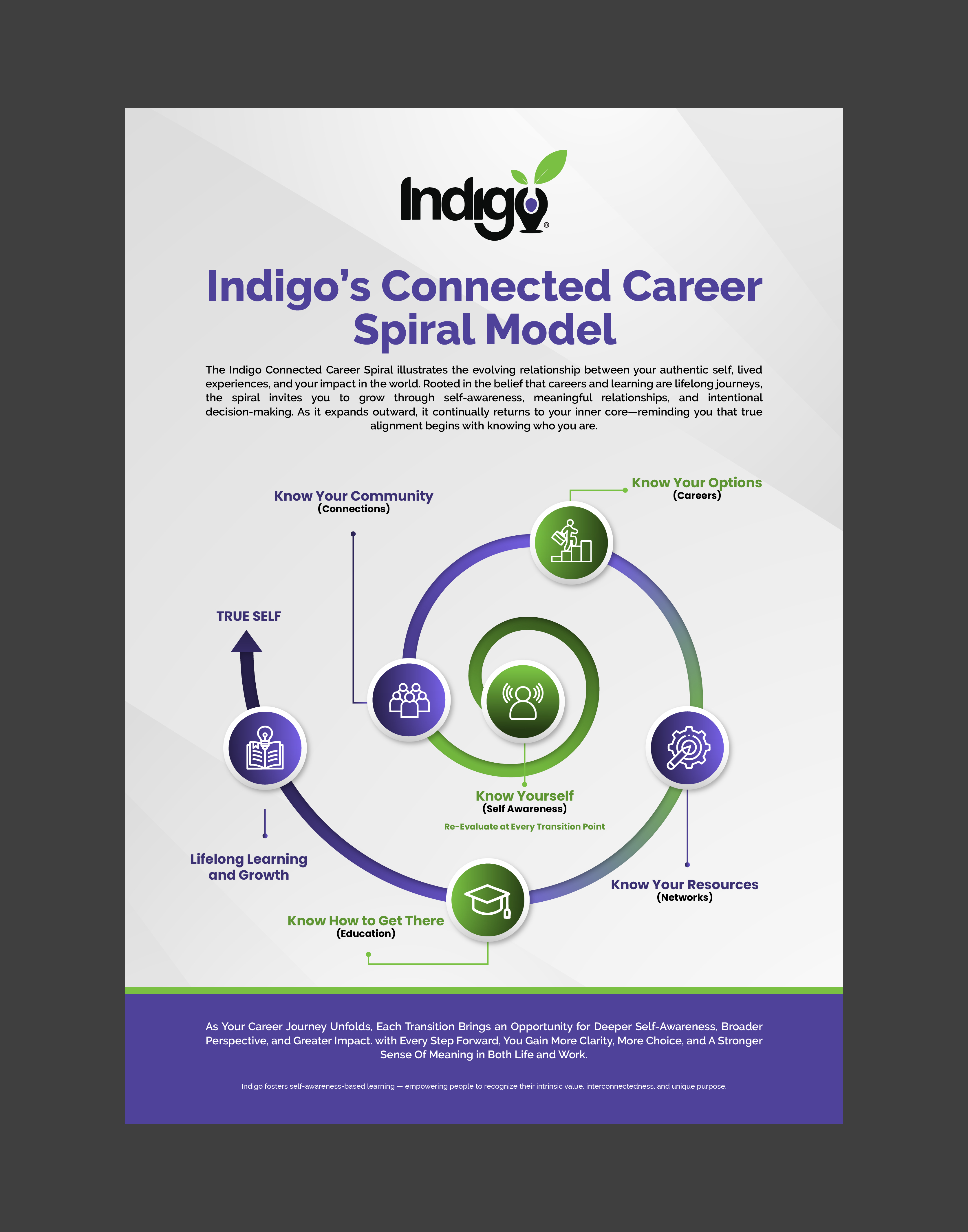 Flyer Design by 3Guys for this project | Design #36517584