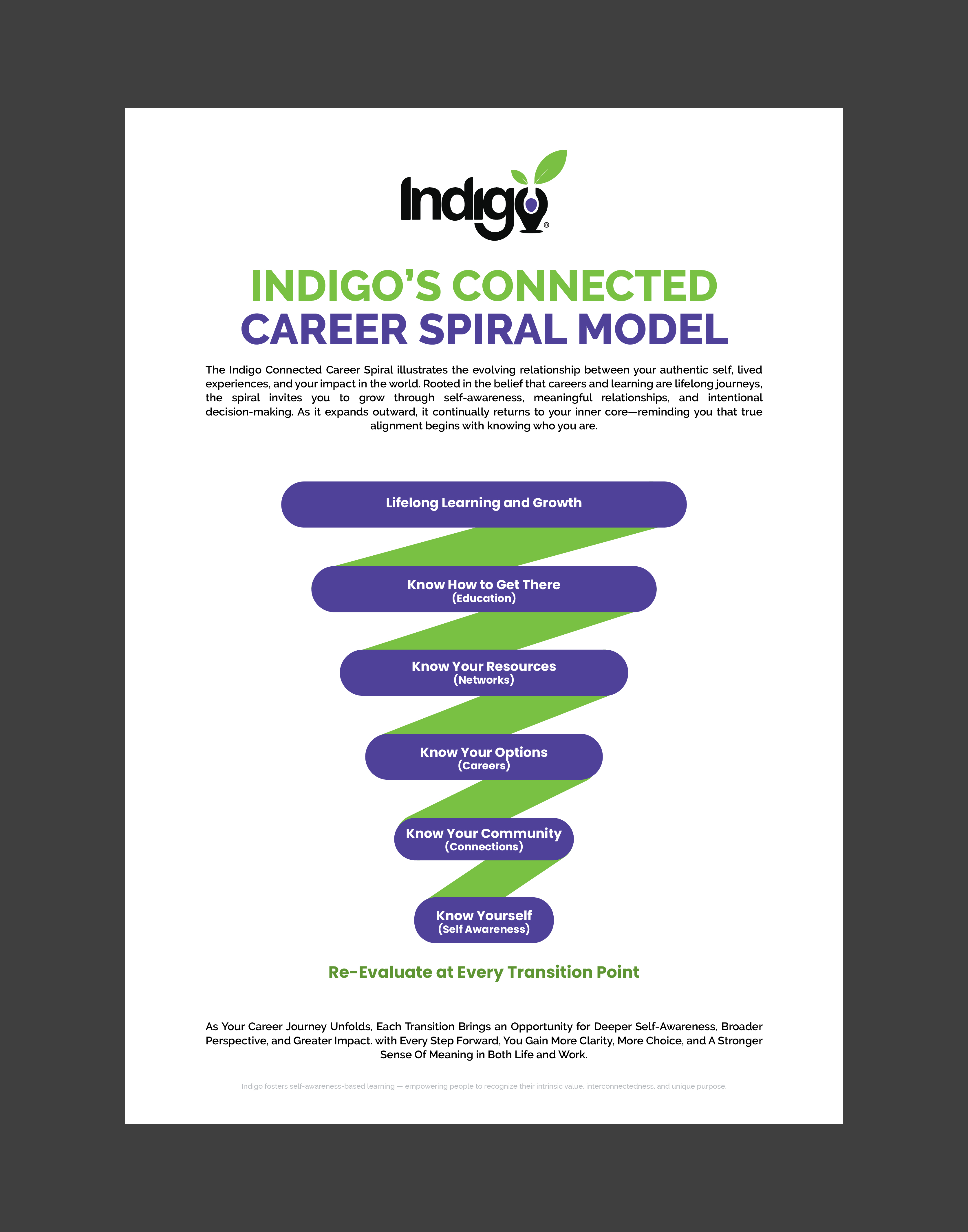 Flyer Design by 3Guys for this project | Design #36517585