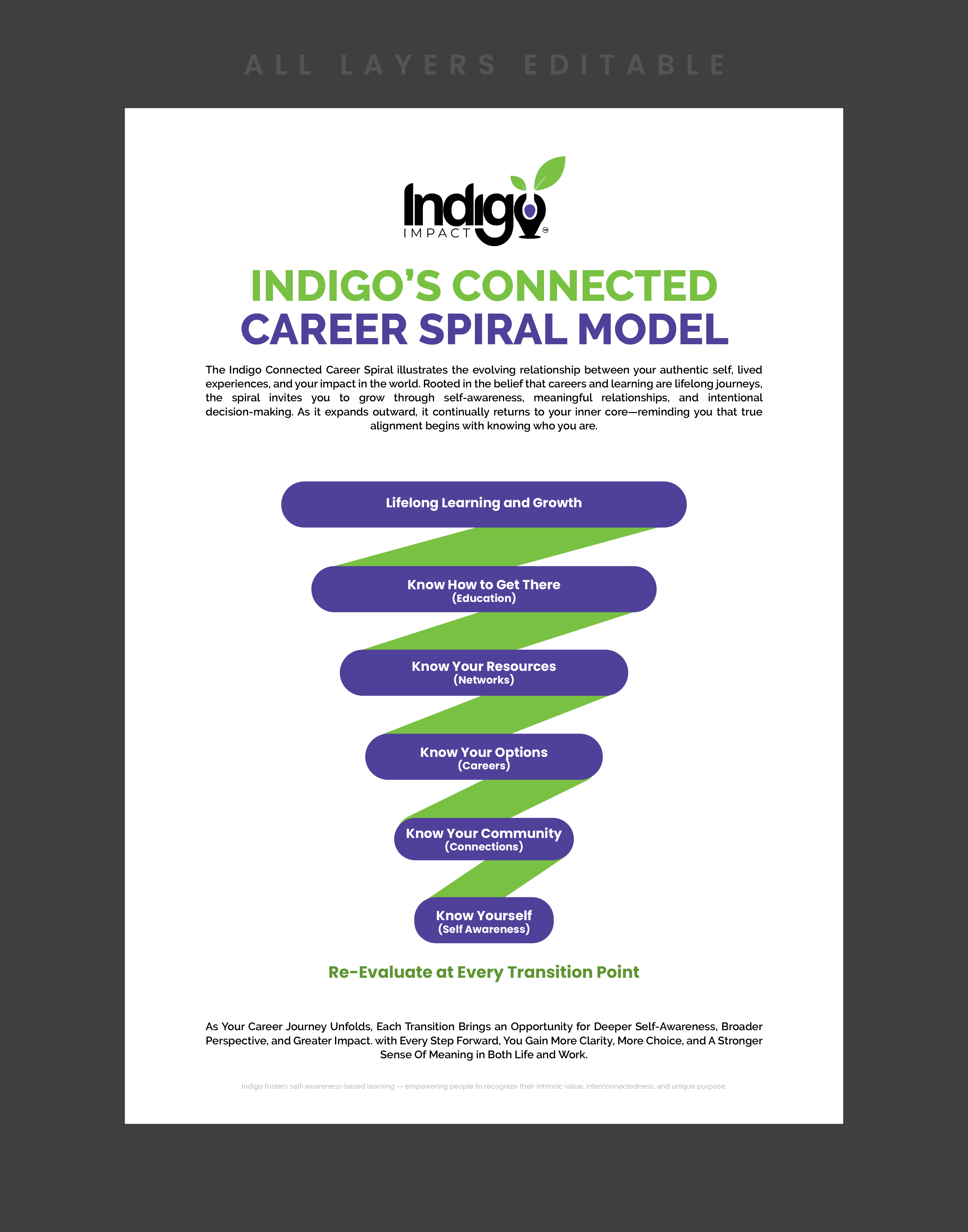 Flyer Design by 3Guys for this project | Design #36523444