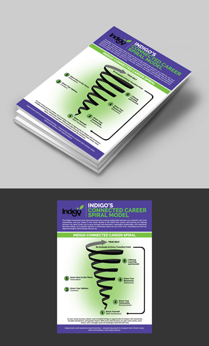 Flyer Design by websmartusa for this project | Design #36517224