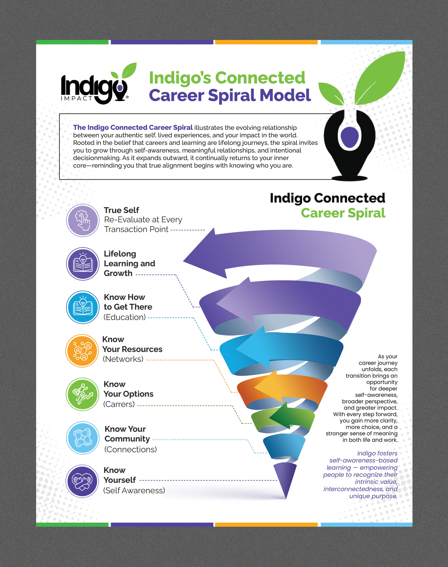 Flyer Design by Stan$oul for this project | Design #36583229