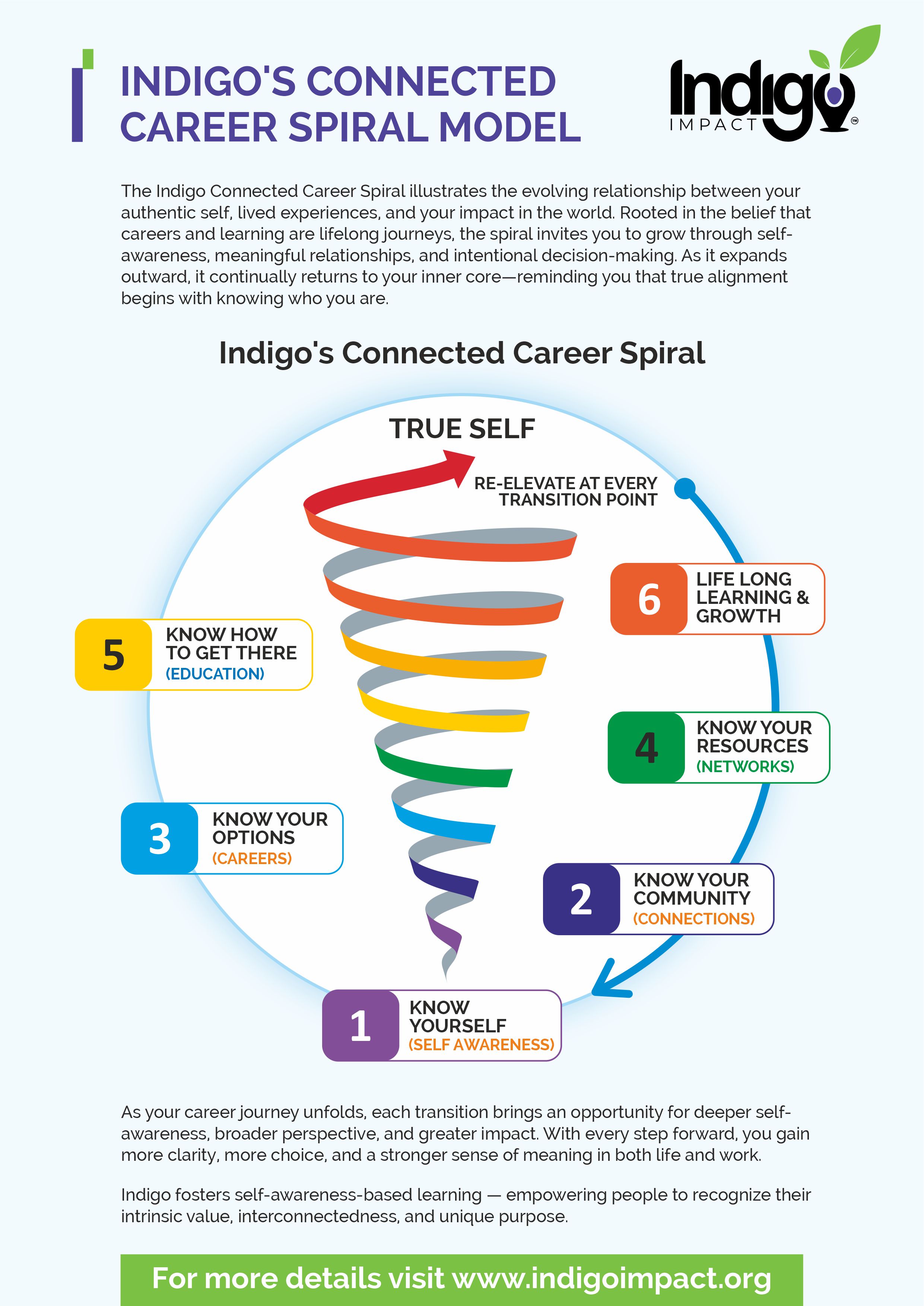 Flyer Design by geepee21 for this project | Design #36525020