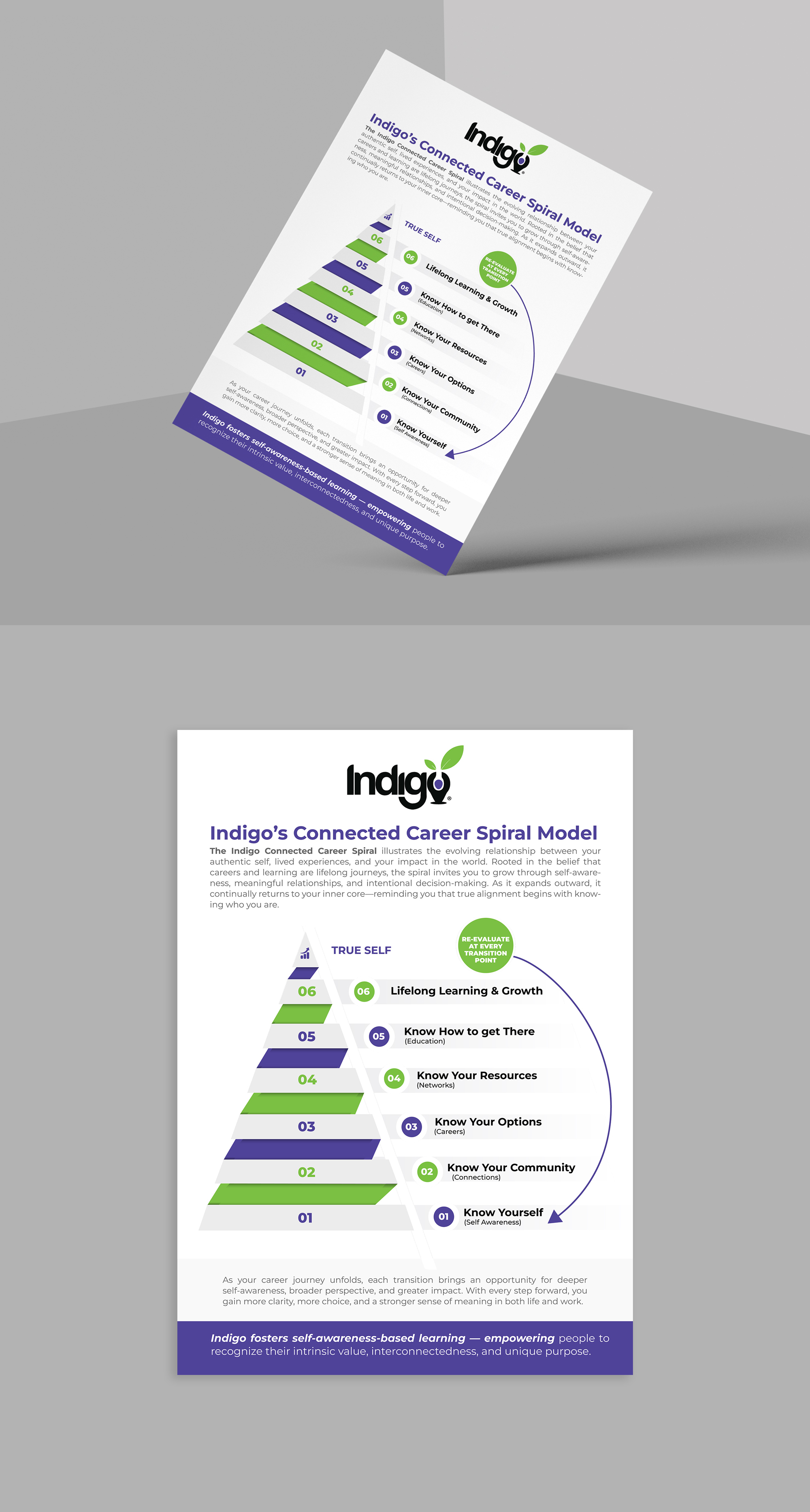 Flyer Design by vcreatived for this project | Design #36522358