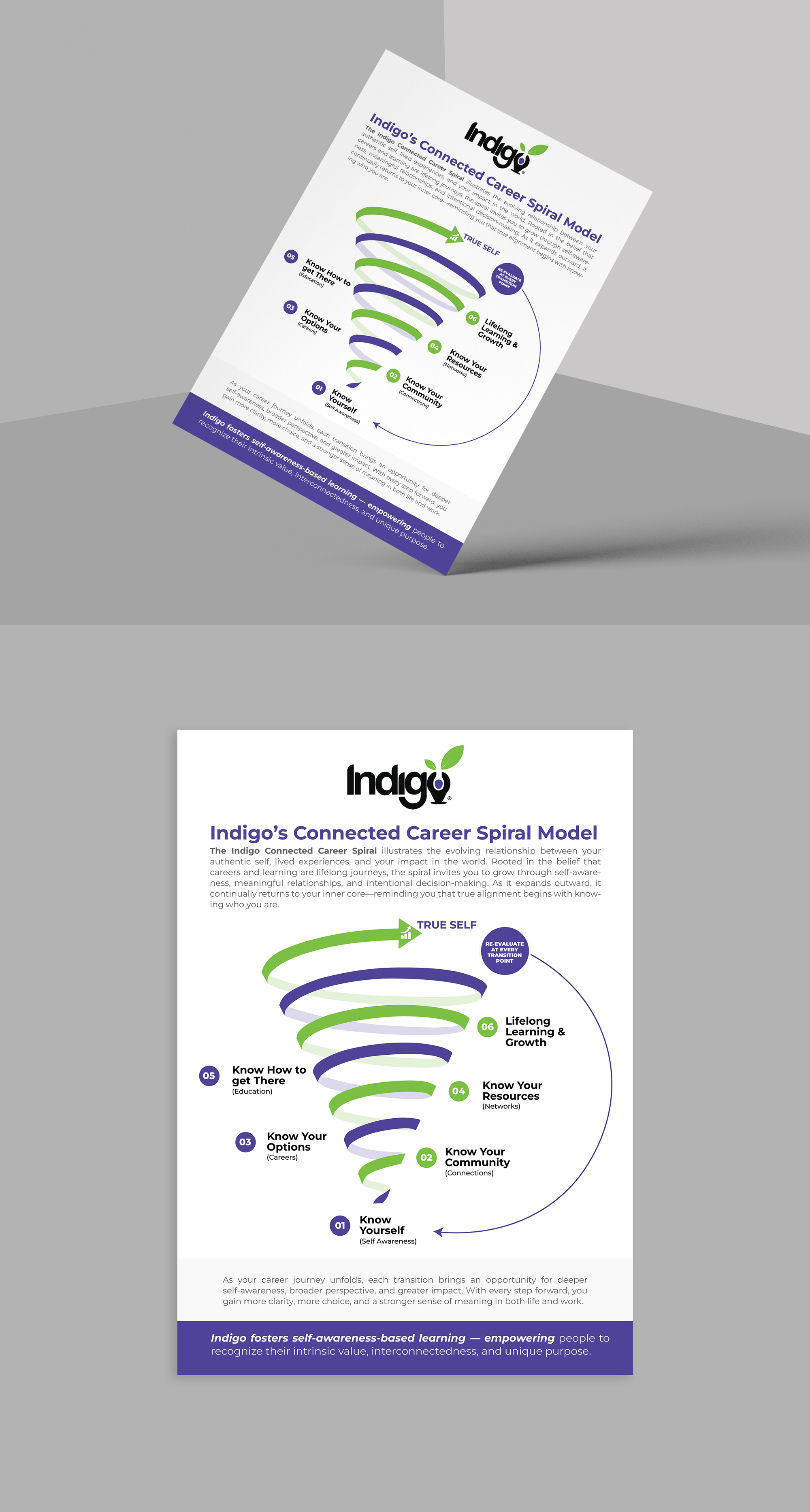 Flyer Design by vcreatived for this project | Design #36522359