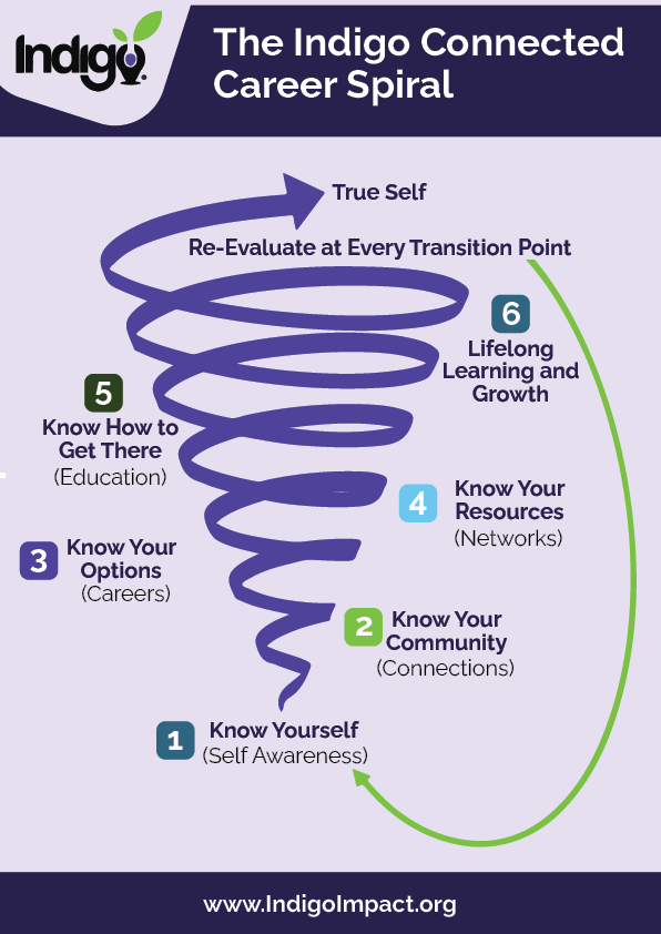 Flyer Design by saatya for this project | Design #36573776