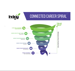 Flyer Design by DA. for this project | Design: #36522665