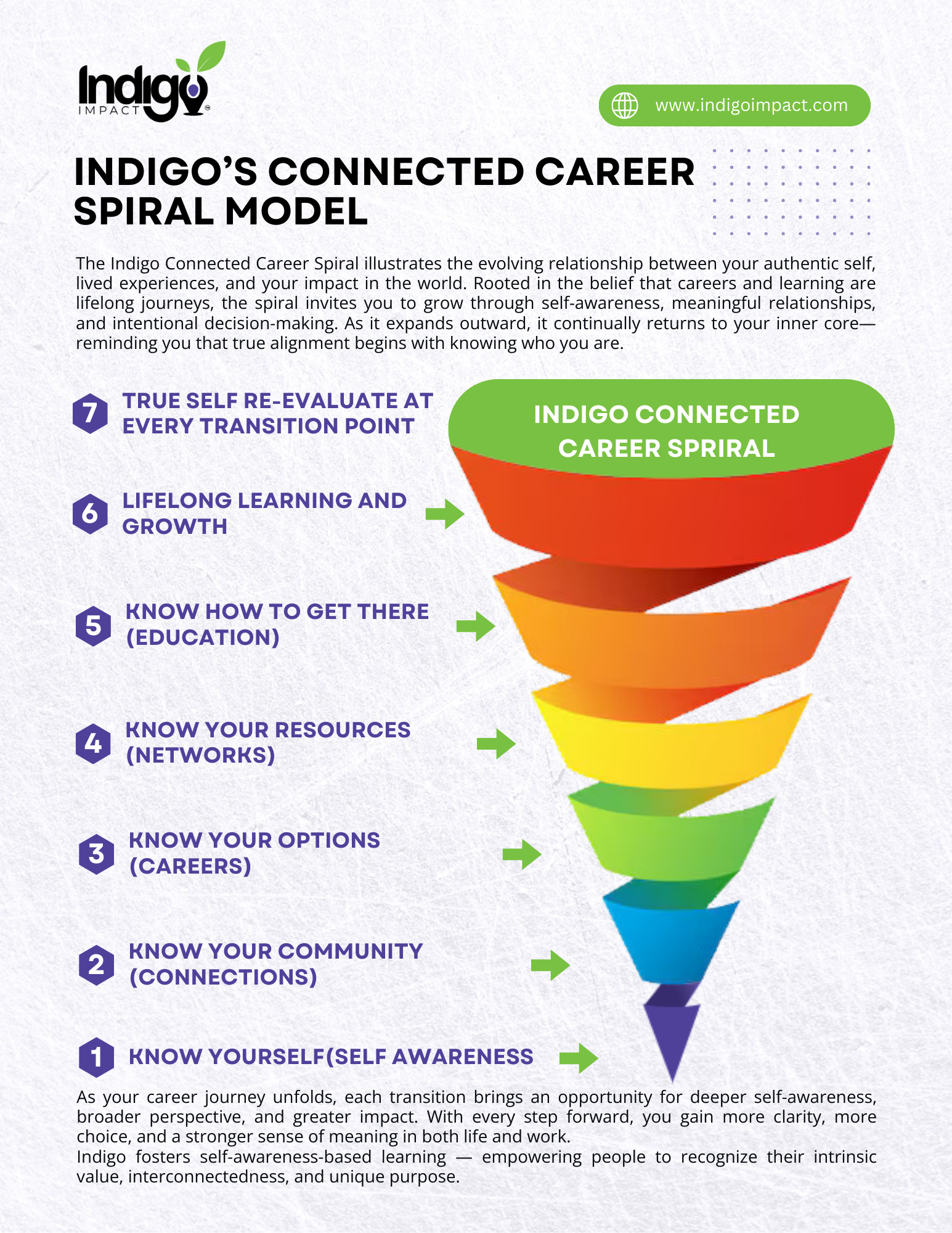 Flyer Design by partha 4 for this project | Design #36573797