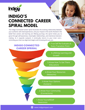 Flyer Design by partha 4 for this project | Design: #36573907