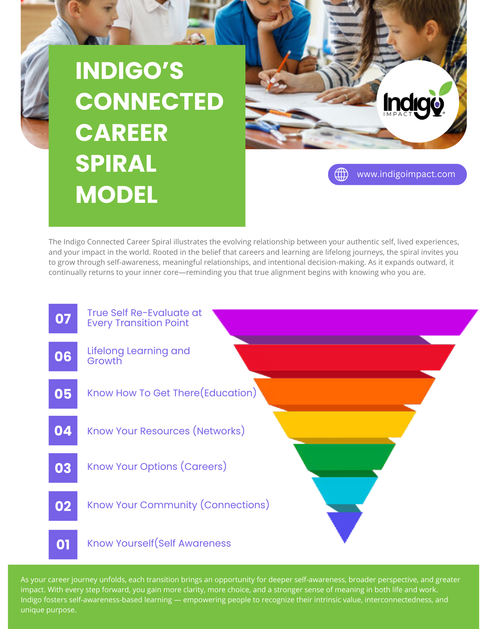 Design de Flyer par partha 4 pour ce projet | Design #36574031