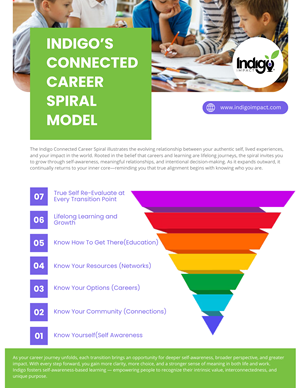 Flyer Design by partha 4 for this project | Design: #36574031