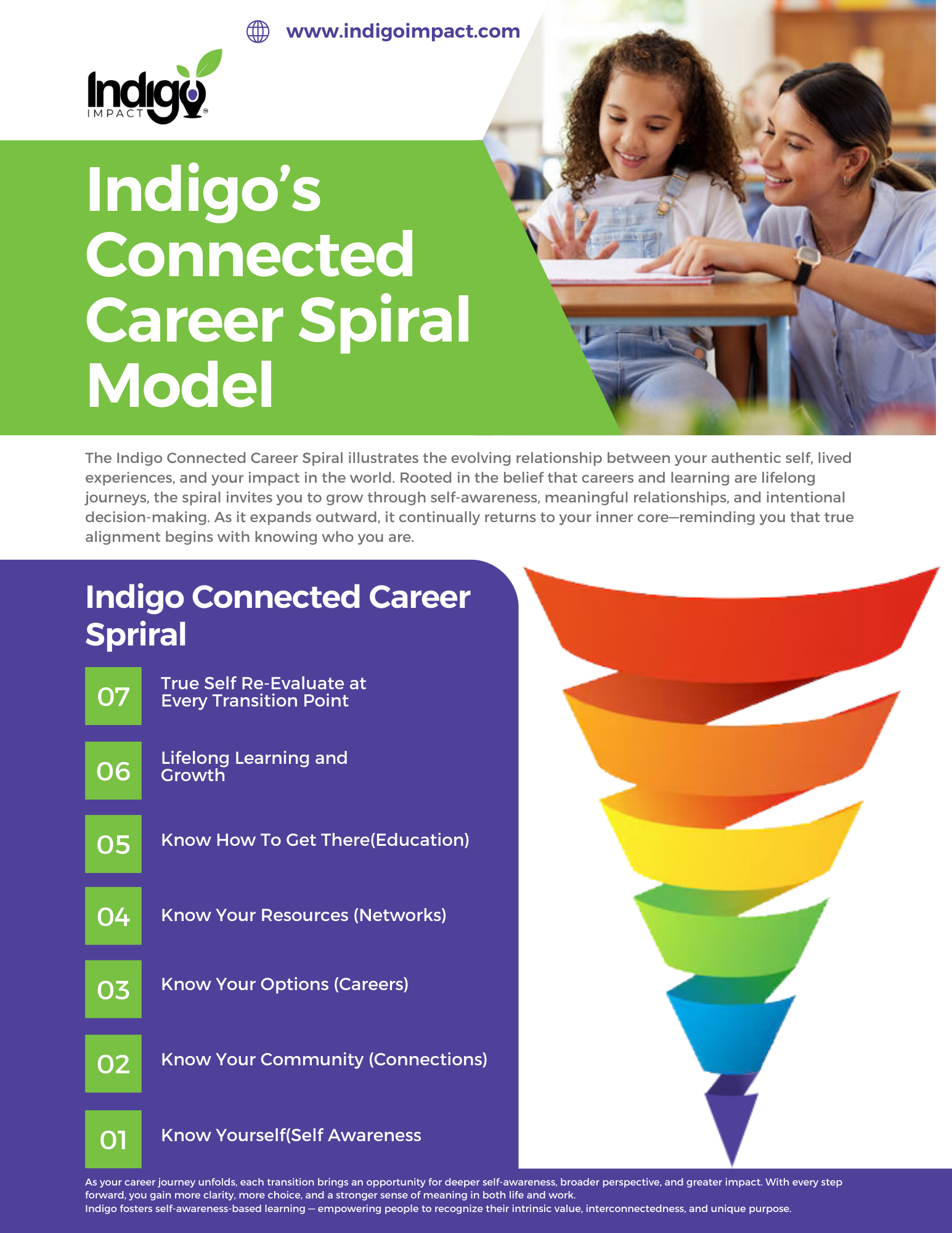 Design de Flyer par partha 4 pour ce projet | Design #36574126