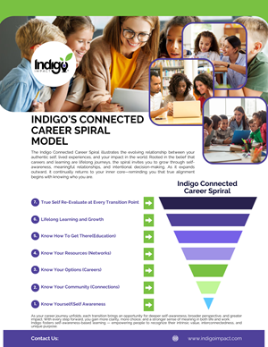 Flyer Design by partha 4 for this project | Design: #36575805