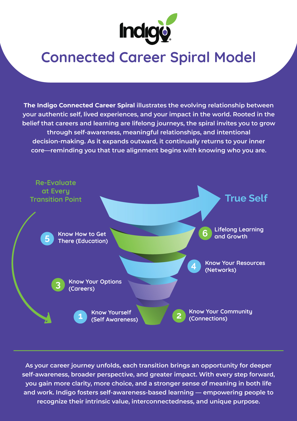 Flyer Design by Jeewz for this project | Design #36550519