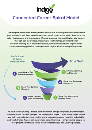 Flyer Design by Jeewz for this project | Design: #36550520