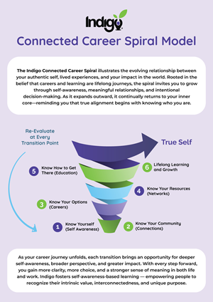 Flyer Design by Jeewz for this project | Design: #36550521