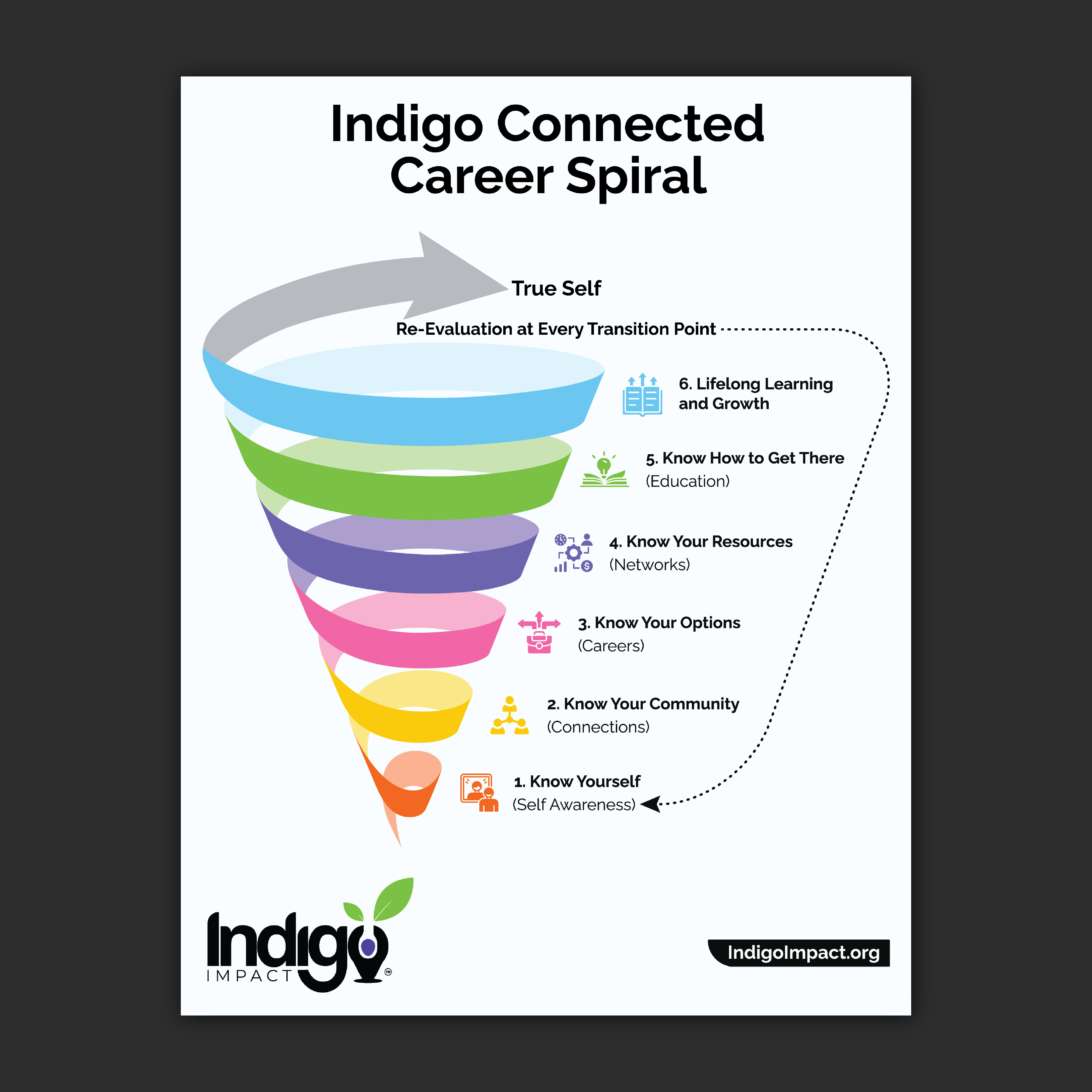 Flyer Design by Bidita Saha for this project | Design #36536407